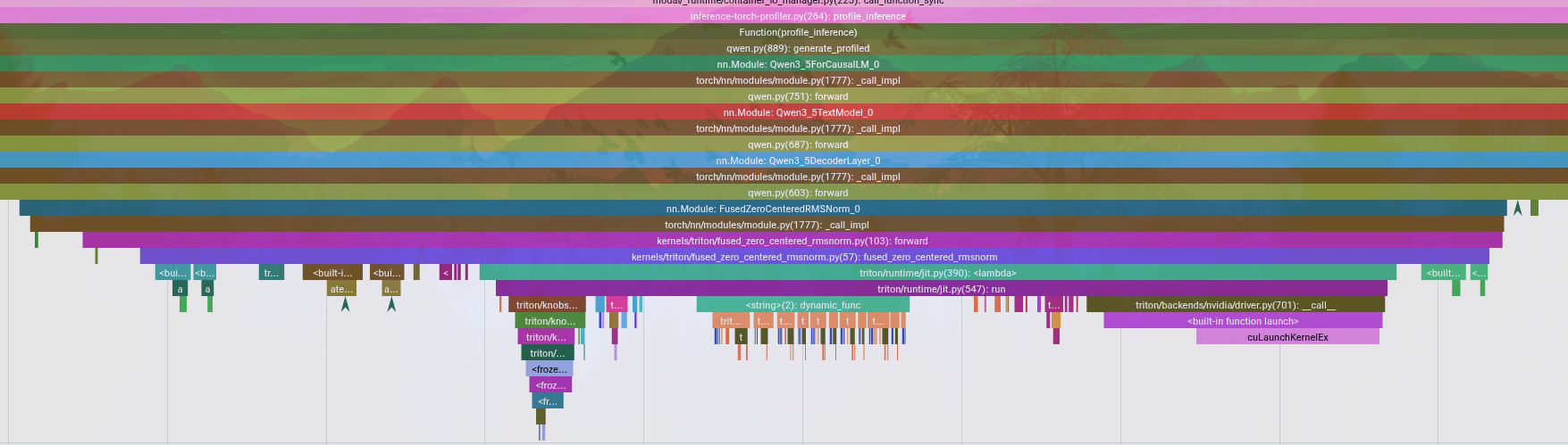 Profiler trace after applying fused RMSNorm, showing reduced kernel launch density