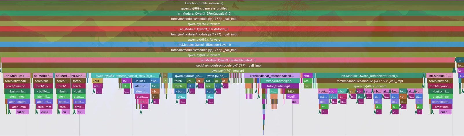 Profiler trace with fused GDN kernels, showing a clean decode step free of Python loop overhead